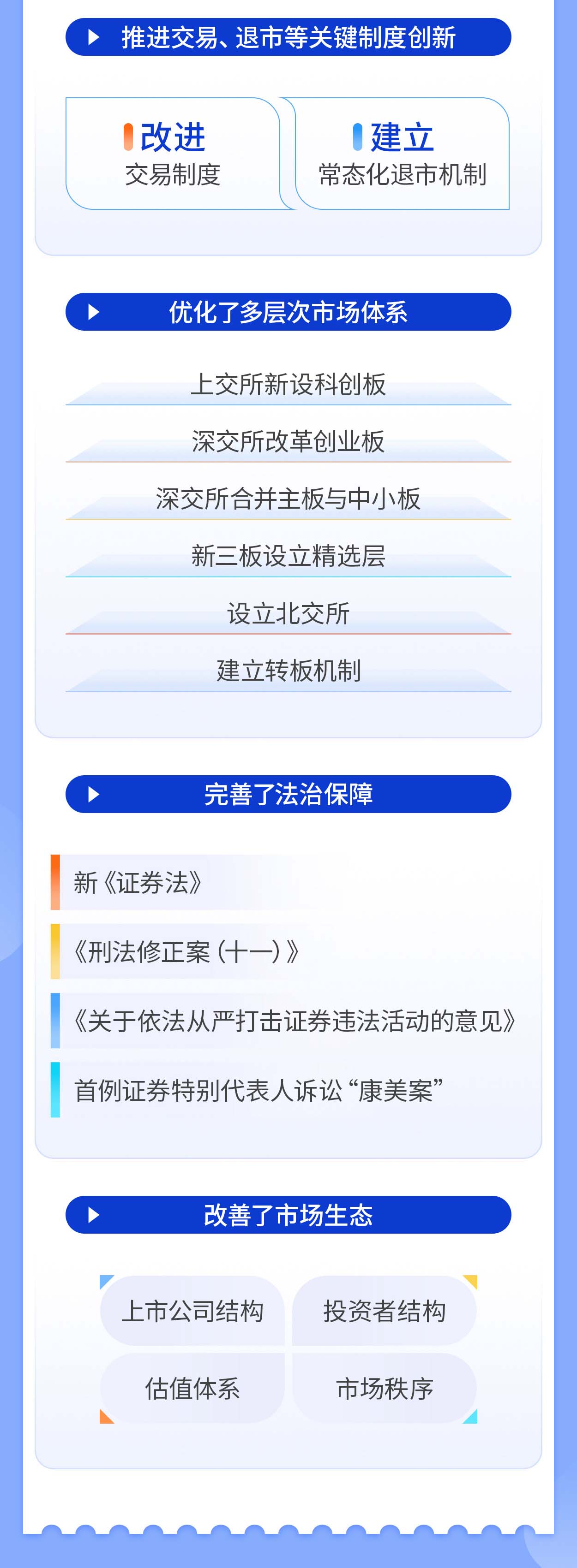 01-一图读懂注册制丨全面实行股票发行注册制总体安排_03.jpg
